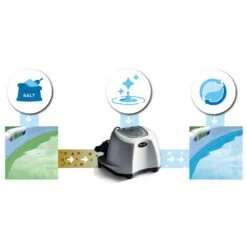 Sistema Cloración Salina E.C.O 12 Gramos/hora INTEX -OUTSUNNY TIENDA 4430cb30b5db114f6be5bf3444b4bf73101ce058 917582a8028741b8af051cae523fb6bd